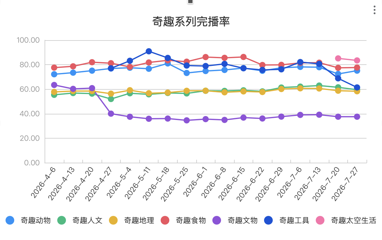 后台数据截图